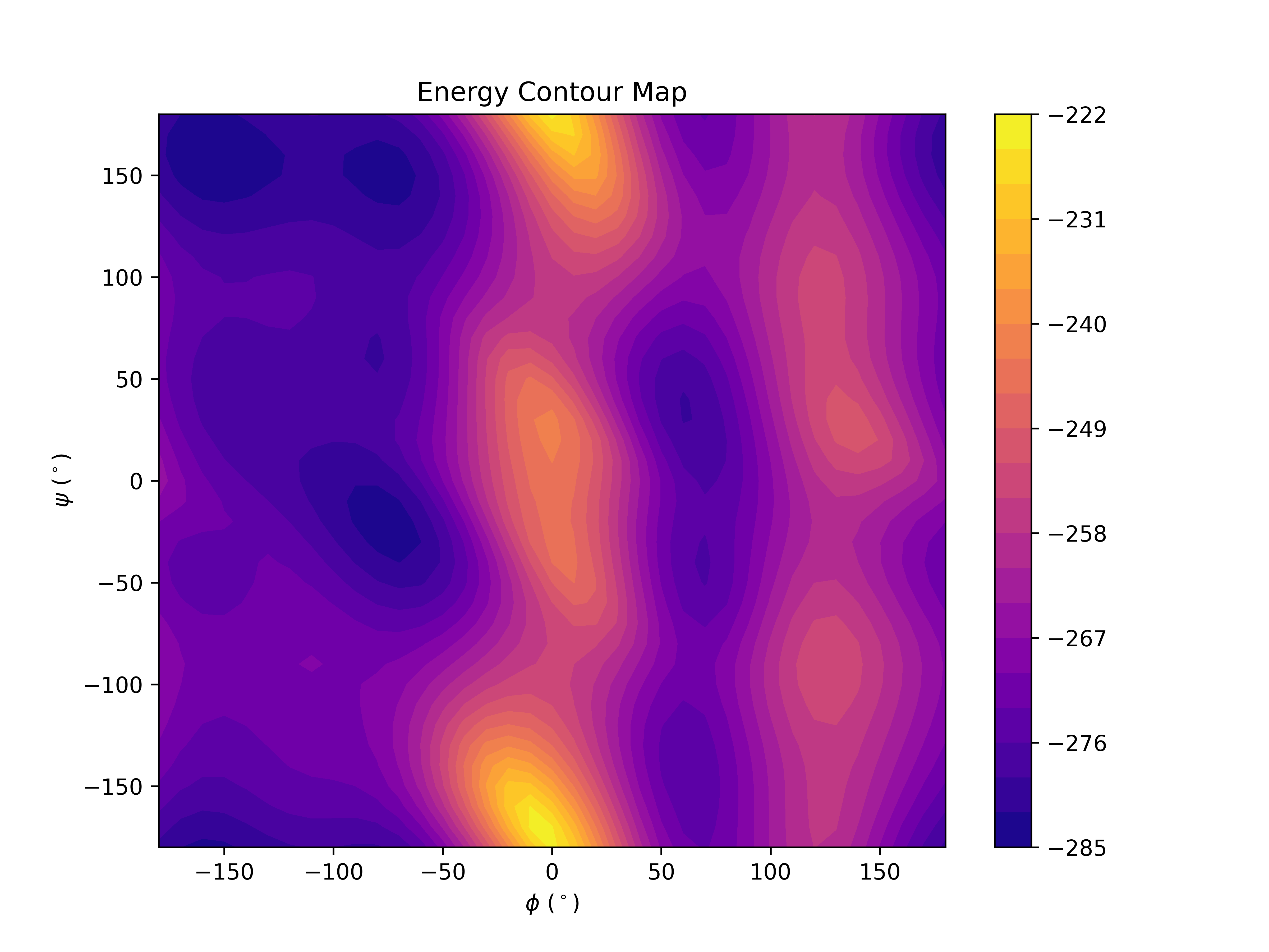 Conformation Illustration