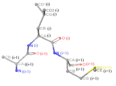 2D Plot