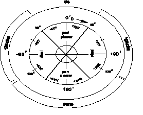 2D Plot